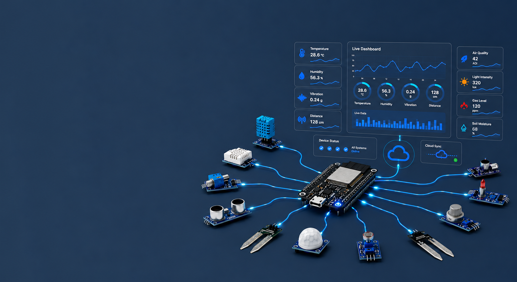 ThingsForge Dashboard Hero